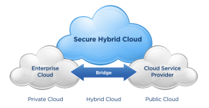 Hybrid Cloud 012615